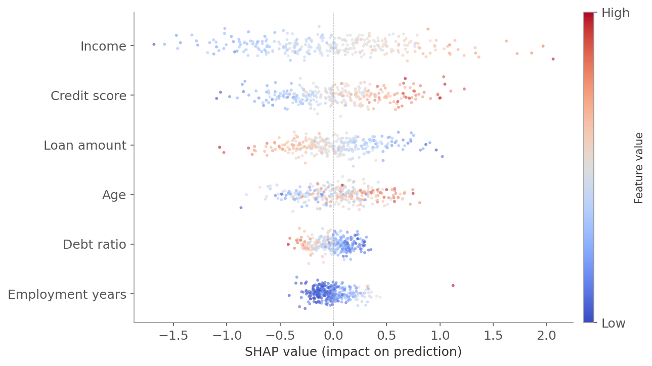 SHAP summary plot